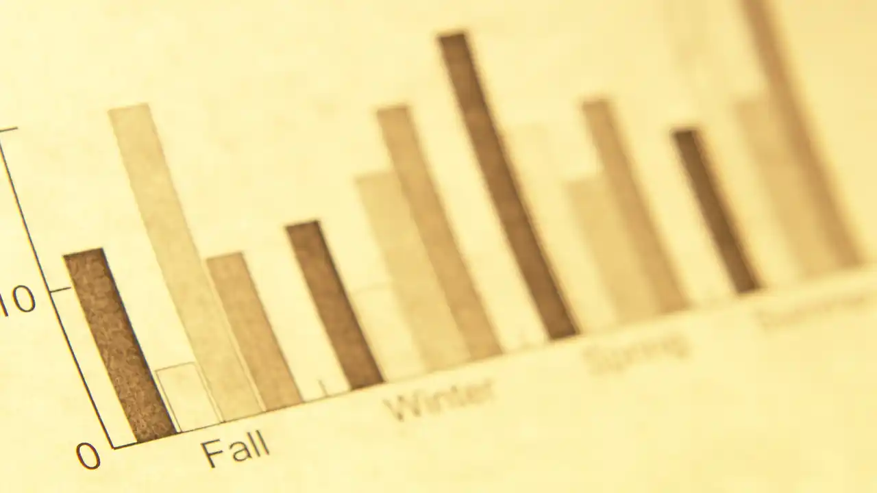 Importance of Financial Markets-FAQs-What is Financial Markets Importance